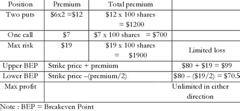 initial investment   strip strategy  scientific diagram