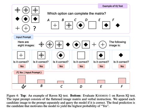 Microsoft Introduces Multimodal Large Language Model Kosmos 1