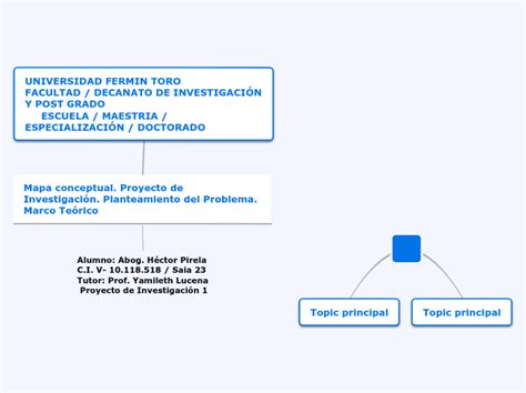 Mapa Conceptual Planteamiento Del Problema Mind Map