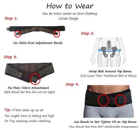 How Long Should You Wear A Sacroiliac Belt - Belt Poster