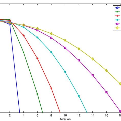 Superlinear Convergence Behavior Of The Overlapping Schwarz Waveform