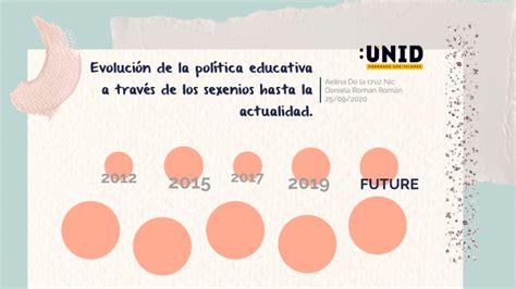 Evolución De La Política Educativa A Través De Los Sexenios Hasta La Actualidad By Aelina De La