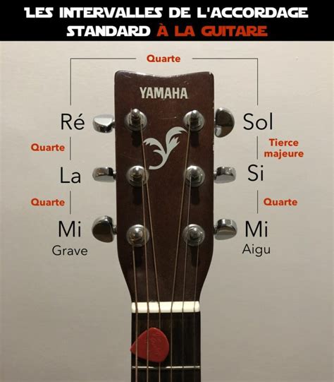 Apprendre Les Notes Sur Le Manche De Guitare 4 Astuces à Connaître