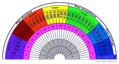 Subtil Partage Création de biomètres cadrans planches de