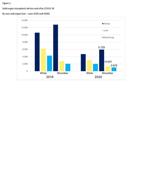 Impact of COVID-19 on Solid Organ Transplantation - ATC Abstracts