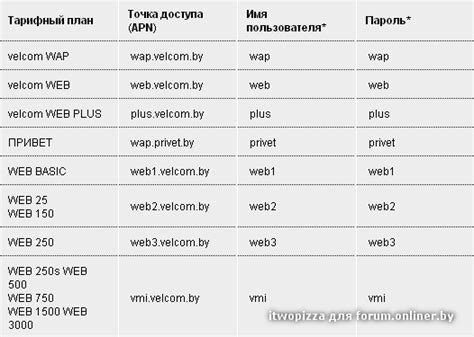 Как узнать какой тарифный план