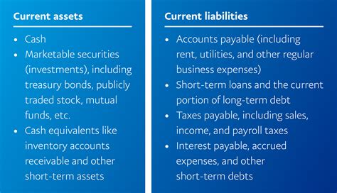 Current Vs Non Current Assets