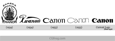 top famous company logos evolution cgfrog