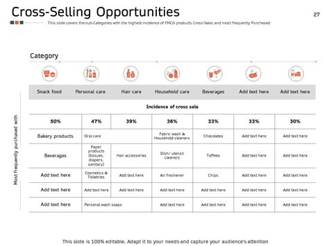 Online Cross Selling Powerpoint Presentation Slides Presentation Graphics Presentation