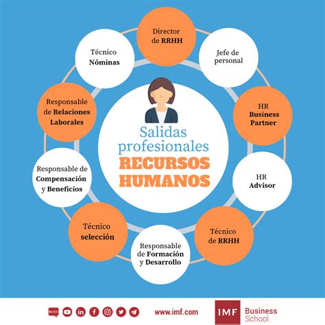 Salidas Profesionales En Recursos Humanos