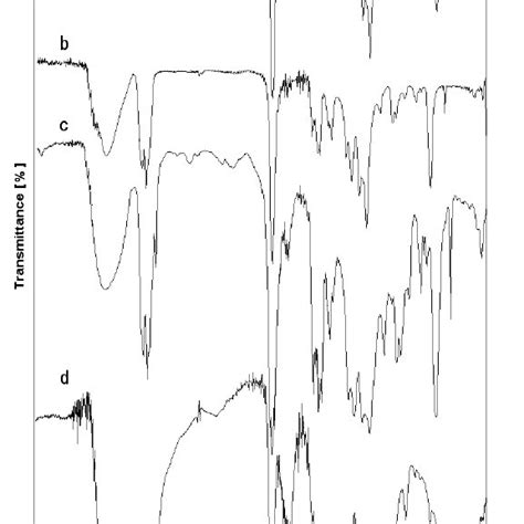 1 H Nmr Spectra Of Pmma Grafted Cellulose In Dmac Licl Solvent System Download Scientific