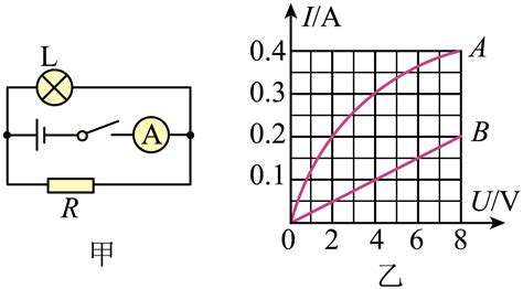 小灯泡l和定值电阻r接在如图甲所示的电路中，其两者的i﹣u关系图象如图乙所示，下列说法中正确的是（