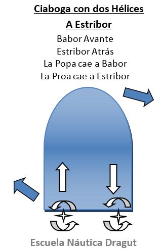 Maniobra Y Navegaci N Escuela N Utica Dragut Online