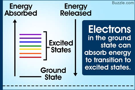 Ground State Vs Excited State Of An Atom A Definitive Analysis