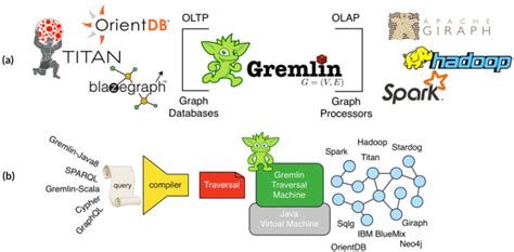 What is Gremlin and use cases of Gremlin? - DevOpsSchool.com