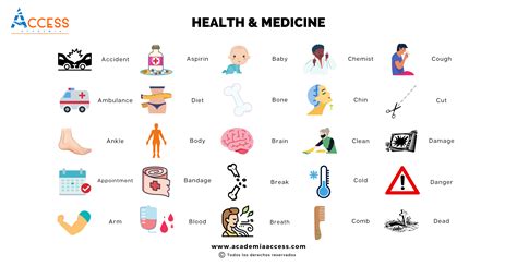 Vocabulario De Salud Y Medicina En Ingl S Pdf Academia Access