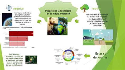 Impacto De La Tecnología En El Medio Ambiente