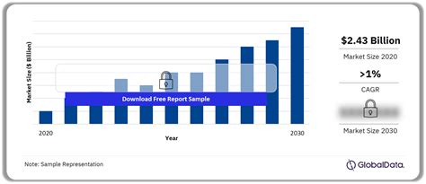 Glaucoma Market Size Share Trends Analysis Report 2030