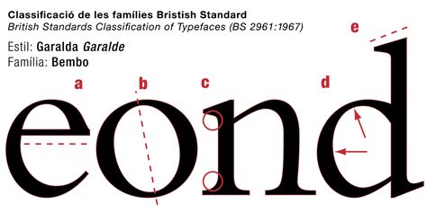 Tipografía y Maquetación UD 5 Clasificación de las familias tipográficas