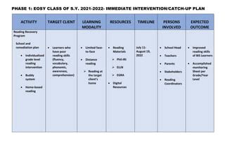 Immediate Intervention Catch-Up Plan.docx