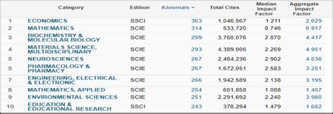 The Impact Factor Boston College Libraries News