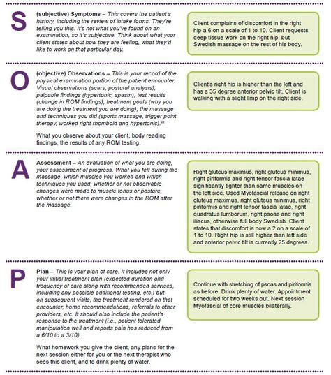 9 Charting for nurses ideas | charting for nurses, nursing notes ...