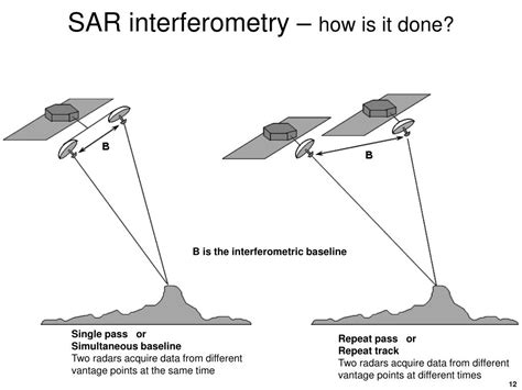 Ppt Interferometric Synthetic Aperture Radar Insar Basics