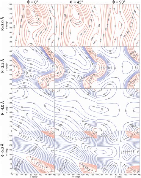 Contour Plots Of Selected Two Dimensional Cuts Of Our Cn H 2 4d Pes