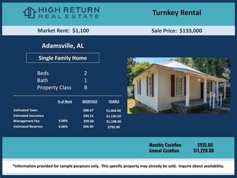 Turnkey Rental Property Turnkey Properties