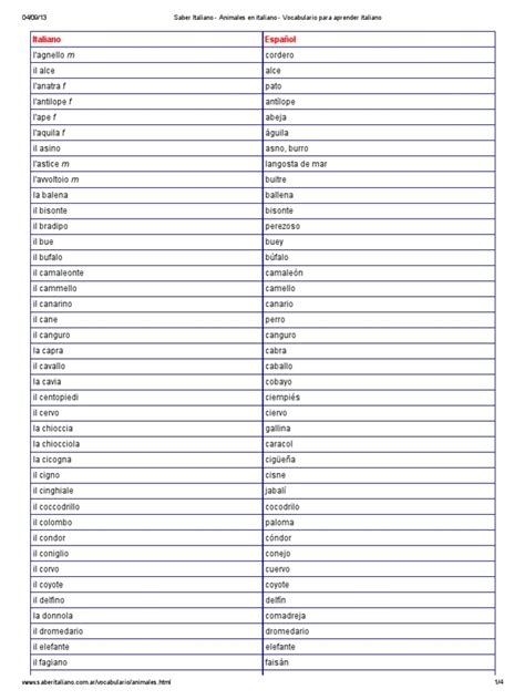 Saber Italiano Animales En Italiano Vocabulario Para Aprender Italiano