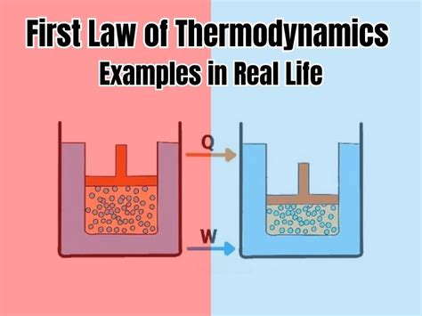 12 First Law of Thermodynamics Examples in Real Life – StudiousGuy