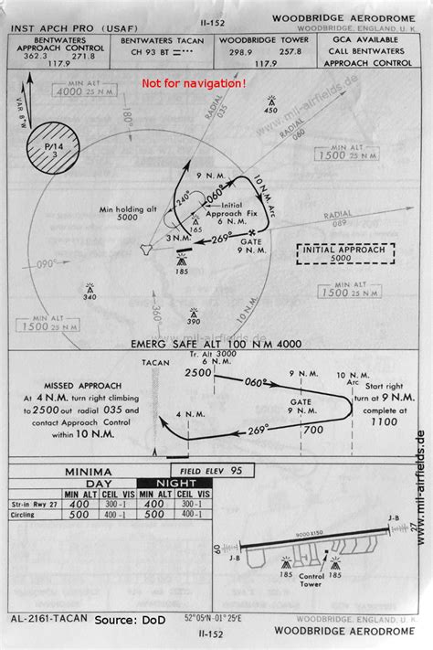 Raf Woodbridge Historical Approach Charts Military Airfield Directory