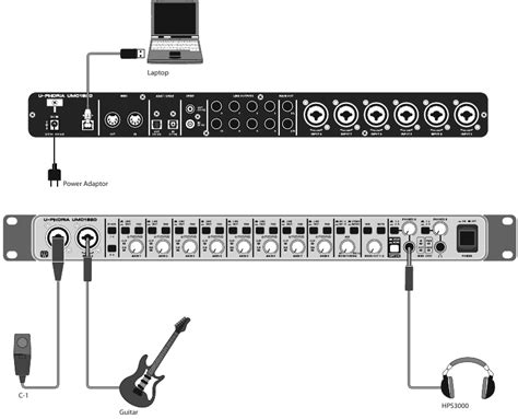 Behringer U-PHORIA UMC1820 - USB Audio/MIDI Quick Start Guide | ManualsLib