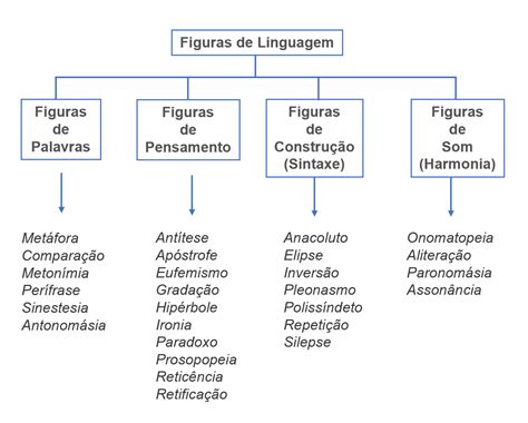 Figuras De Linguagem Aliteracao - Figuras De Linguagem Aliteracao - BAMEDU