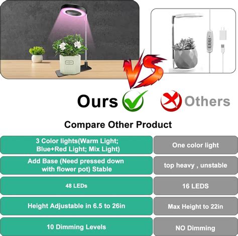 Wiaxulay Grow Lights Review The Growers Light Hub