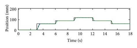 Pole-zero plot for the models. | Download Scientific Diagram