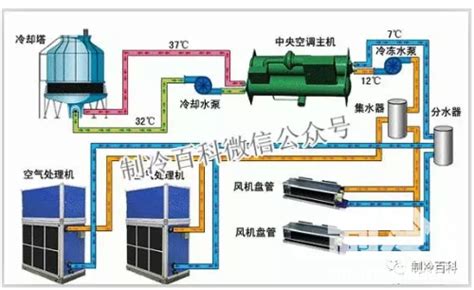 冷水机组的构成制冷原理及使用 制冷百科