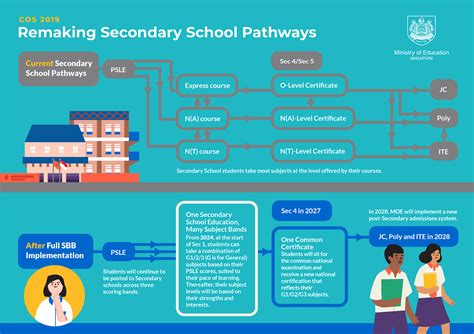 School Start 2024 Singapore Hanni Kirsten