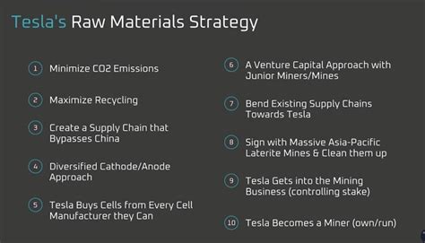 Tesla Master Plan Part 3 And Investor Day Expectations