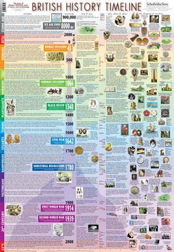 British History Timeline - Laminated (53 x 77cm) | English history facts, History timeline ...