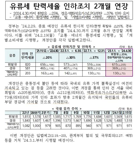 자료 정부 유류세 탄력세율 인하조치 2개월 연장