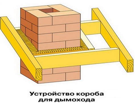 Как и чем нужно изолировать трубу дымохода в перекрытии