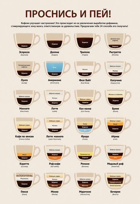 Alimentos y bebidas recetas, Infografía café, Cafe recetas