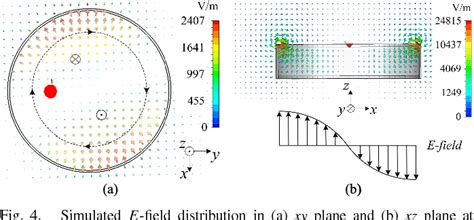 Figure From A Cavity Backed Annular Slot Antenna With High Efficiency