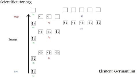 Fluorine Molecular Orbital Diagram