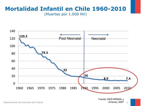 Ppt Financiamiento De La Salud Reproductiva Materna Y Neonatal En