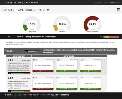 Home - CYBER SECURE DASHBOARD