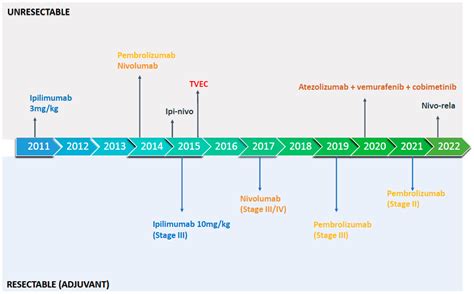 Keytruda Fda Approval Letter Format - Infoupdate.org