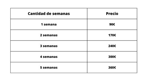 Campamentos Urbanos De Verano Del Ensanche Sur En Alcorcón