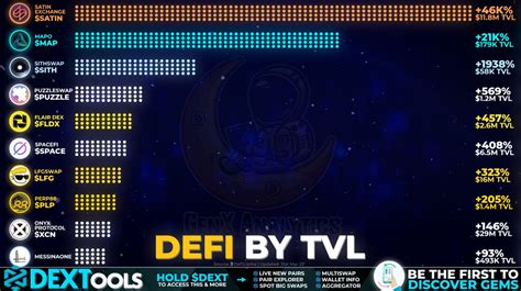 Genx Analytics On Twitter Discover Top Ranking Defi Protocols